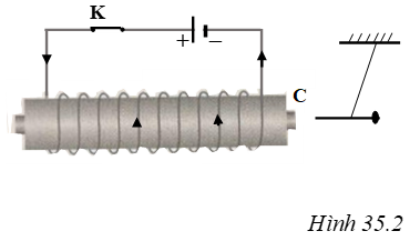 Trong thí nghiệm ở hình 35.2, có hiện tượng gì xảy ra với kim sắt khi ta đổi chiều dòng điện chạy (ảnh 1)