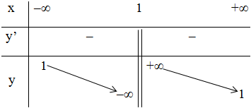 Xác định m để đồ thị (G) đi qua điểm (0; -1) (ảnh 1)