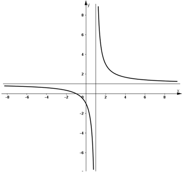 Xác định m để đồ thị (G) đi qua điểm (0; -1) (ảnh 1)