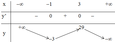 Khảo sát sự biến thiên và vẽ đồ thị (C) của hàm số  f(x) = -x^3 + 3x^2 + 9x + 2 (ảnh 1)
