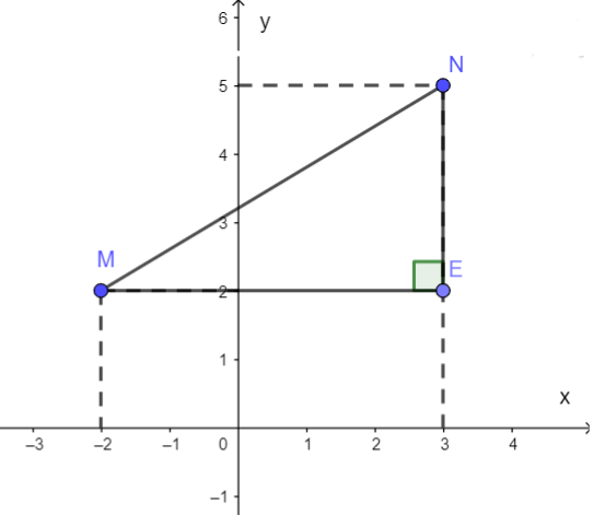 Tìm khoảng cách giữa hai điểm trên mặt phẳng tọa độ (ảnh 1)