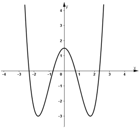 Khảo sát sự biến thiên và vẽ đồ thị (C) của hàm số (ảnh 1)