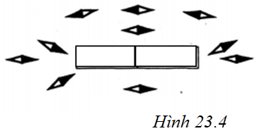 Hình 23.4 vẽ một thanh nam châm thẳng (ảnh 1)