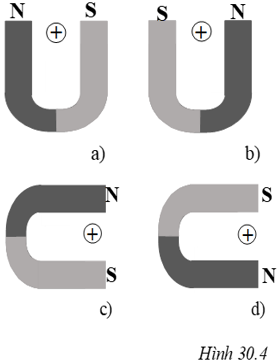 Một nam châm hình chữ U và một dây dẫn thẳng được bố trí như hình 30.4 a, b, c, d (ảnh 1)