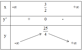 Xét sự đồng biến, nghịch biến của các hàm số (ảnh 1)