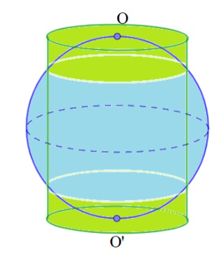 Cho hình trụ có bán kính r (ảnh 1)