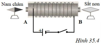 Trong thí nghiệm ở hình 35.4, khi đổi chiều dòng điện chạy vào cuộn dây dẫn thì tác dụng (ảnh 1)