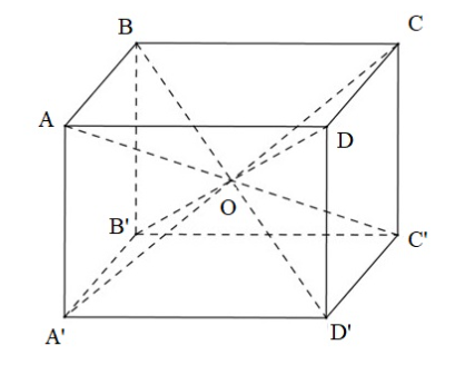 Một hình hộp chữ nhật nội tiếp mặt cầu và có ba kích thước là a, b, c (ảnh 1)