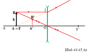 Vật sáng AB có độ cao h được đặt vuông góc với trục chính của một thấu kính (ảnh 1)