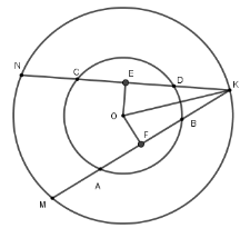 Trắc nghiệm Liên hệ giữa dây và khoảng cách từ tâm đến dây có đáp án – Toán lớp 9 (ảnh 28)
