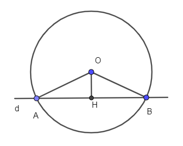 Trắc nghiệm Vị trí tương đối của đường thẳng và đường tròn có đáp án – Toán lớp 9 (ảnh 2)