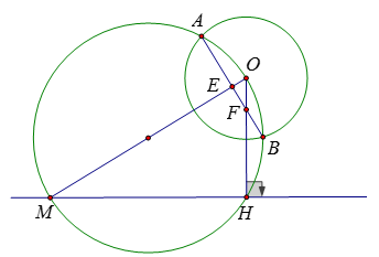 Trắc nghiệm Vị trí tương đối của hai đường tròn (Tiếp theo) có đáp án – Toán lớp 9 (ảnh 9)