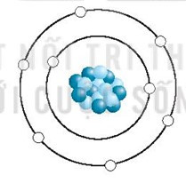 SBT Khoa học tự nhiên 7 Bài 2: Nguyên tử - Kết nối tri thức (ảnh 1)