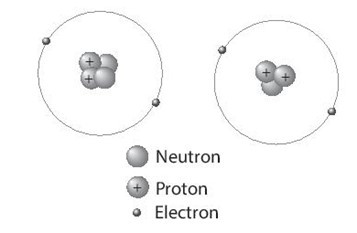 SBT Khoa học tự nhiên 7 Bài 3: Nguyên tố hóa học - Chân trời sáng tạo (ảnh 1)