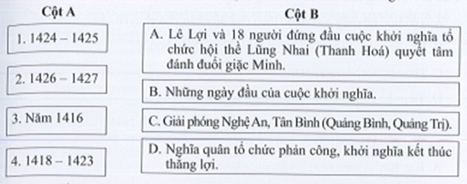 Sách bài tập Lịch sử 7 Bài 19: Khởi nghĩa Lam Sơn (1418-1427) - Cánh diều (ảnh 1)