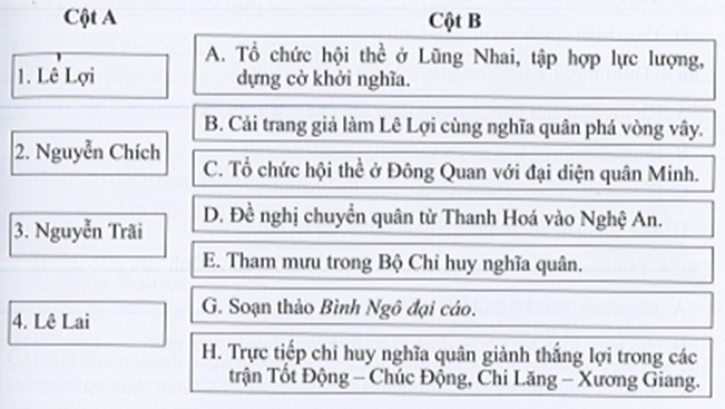 Sách bài tập Lịch sử 7 Bài 19: Khởi nghĩa Lam Sơn (1418-1427) - Cánh diều (ảnh 1)