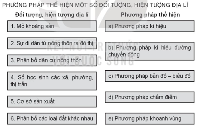 Bạn muốn biết mình đang ở đâu trên bản đồ và đi đến đúng địa điểm một cách nhanh chóng? Phương pháp chấm điểm trên bản đồ biểu hiện sẽ giúp bạn. Với cách sử dụng này, bạn sẽ tiết kiệm thời gian, nỗ lực và sẽ nhận được thông tin chính xác, đáng tin cậy.