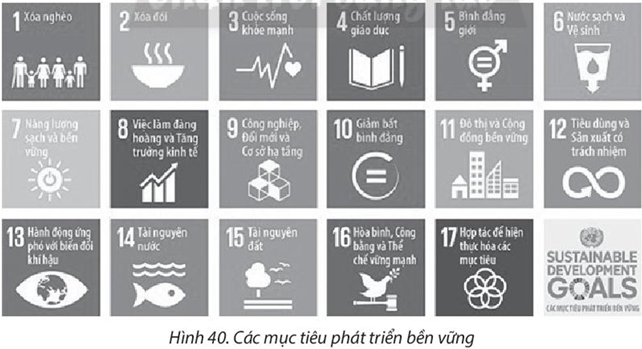 Sách bài tập Địa lí 10 Bài 40: Phát triển bền vững, tăng trưởng xanh - Chân trời sáng tạo (ảnh 1)