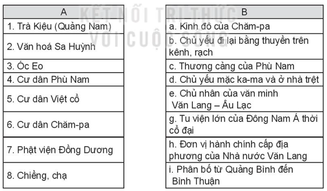 Sách bài tập Lịch sử 10 Bài 11: Một số nền văn minh có trên đất nước Việt Nam - Kết nối tri thức (ảnh 1)