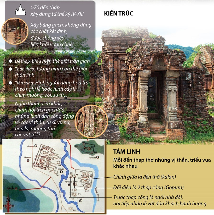 Sách bài tập Lịch sử 7 Bài 6: Các vương quốc phong kiến Đông Nam Á từ nửa sau thế kỉ X đến nửa đầu thế kỉ XVI - Kết nối tri thức (ảnh 1)