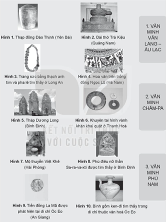 Sách bài tập Lịch sử 10 Bài 11: Một số nền văn minh có trên đất nước Việt Nam - Kết nối tri thức (ảnh 1)