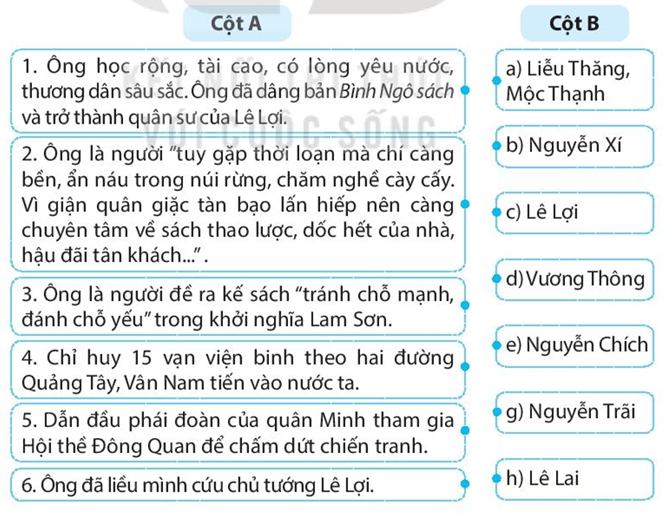Sách bài tập Lịch sử 7 Bài 16: Khởi nghĩa Lam Sơn (1418-1427) - Kết nối tri thức (ảnh 1)