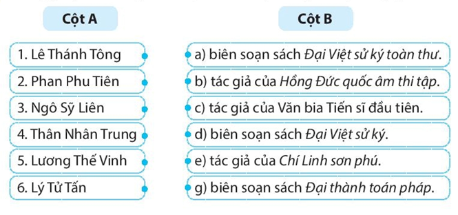Sách bài tập Lịch sử 7 Bài 17: Đại Việt thời Lê Sơ (1428-1527) - Kết nối tri thức (ảnh 1)
