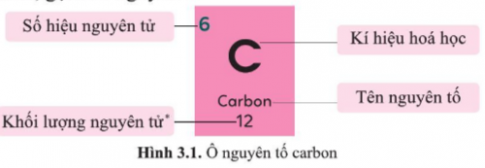 SBT Khoa học tự nhiên 7 Bài 3: Sơ lược về bảng tuần hoàn các nguyên tố hóa học - Cánh diều (ảnh 1)