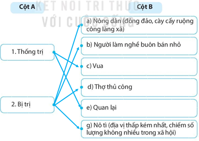 Sách bài tập Lịch sử 7 Bài 10: Đại Cồ Việt thời Đinh và Tiền Lê (968-1009) - Kết nối tri thức (ảnh 1)