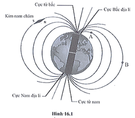 SBT Khoa học tự nhiên 7 Bài 16: Từ trường Trái Đất - Cánh diều (ảnh 1)