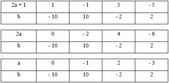 TOP 15 câu Trắc nghiệm Phép cộng và phép trừ phân số có lời giải - Toán lớp 6 Kết nối tri thức (ảnh 1)