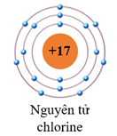 Trắc nghiệm Nguyên tử có đáp án - Khoa học tự nhiên lớp 7 Kết nối tri thức (ảnh 1)