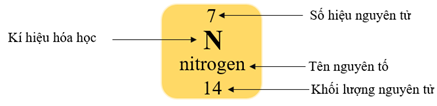 Trắc nghiệm Bài 4: Sơ lược về bảng tuần hoàn các nguyên tố hóa học có đáp án - Khoa học tự nhiên lớp 7 Kết nối tri thức (ảnh 1)