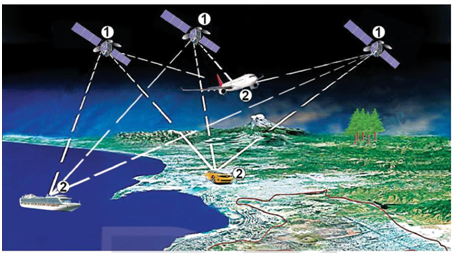 TOP 15 câu Trắc nghiệm Địa Lí 10 Bài 3 (có đáp án): Một số ứng dụng của GPS - Chân trời sáng tạo (ảnh 1)