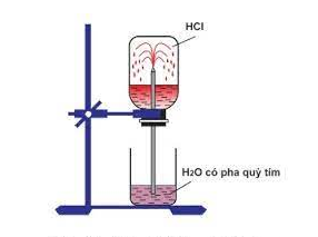 Lý thuyết Hóa 10 Bài 23: Hiđro clorua - Axit clohiđric và muối clorua | Hóa học lớp 10 (ảnh 1)