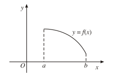 Lý thuyết Sự đồng biến, nghịch biến của hàm số chi tiết – Toán lớp 12 (ảnh 1)