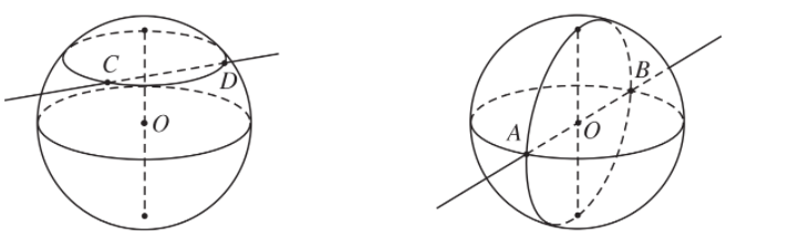 Lý thuyết Mặt cầu chi tiết – Toán lớp 12 (ảnh 1)