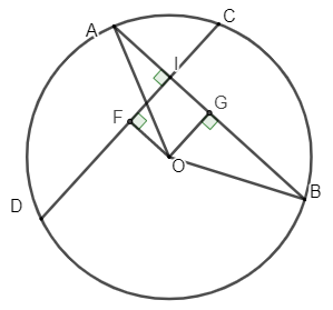Các dạng toán về dây cung của đường tròn và cách giải – Toán lớp 9 (ảnh 1)