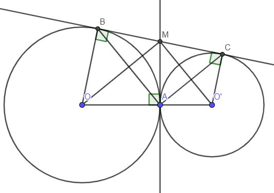 Vị trí tương đối của hai đường tròn và cách giải bài tập – Toán lớp 9 (ảnh 1)