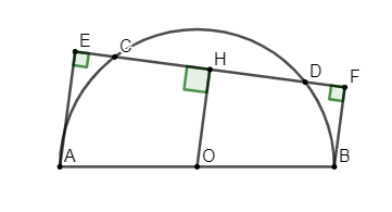 Công thức liên hệ đường kính và dây cung hay, chi tiết hay nhất - Toán lớp 9  (ảnh 1)