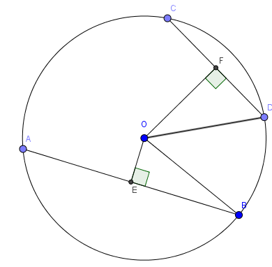 Công thức liên hệ giữa dây và khoảng cách từ tâm đến dây hay, chi tiết hay nhất - Toán lớp 9  (ảnh 1)