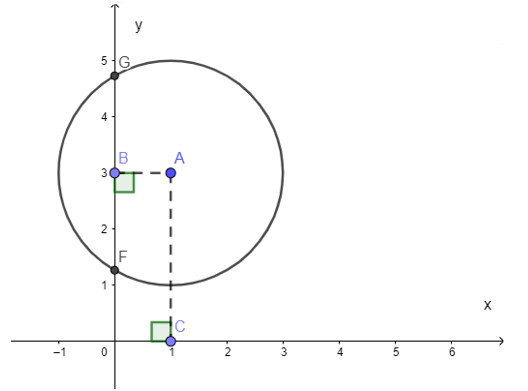 Vị trí tương đối của đường thẳng và đường tròn đầy đủ, chi tiết hay nhất - Toán lớp 9  (ảnh 1)