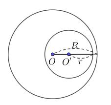 Vị trí tương đối của hai đường tròn đầy đủ, chi tiết hay nhất - Toán lớp 9  (ảnh 1)