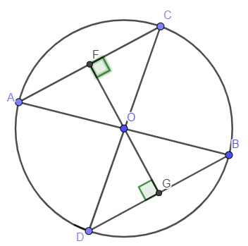 Góc ở tâm, số đo cung, liên hệ giữa cung và dây và cách giải – Toán lớp 9 (ảnh 1)