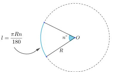 Độ dài đường tròn, độ dài cung tròn và cách giải bài tập – Toán lớp 9 (ảnh 1)