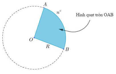 Diện tích hình tròn, diện tích hình quạt tròn và cách giải bài tập – Toán lớp 9 (ảnh 1)