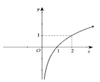 Tất tần tật về sự đồng biến và nghịch biến của hàm số - Toán lớp 12 (ảnh 1)
