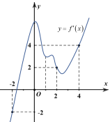 Tất tần tật về sự đồng biến và nghịch biến của hàm số – Toán lớp 12 (ảnh 1)