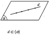 Công thức Chứng minh đường thẳng song song với mặt phẳng - Toán lớp 11 (ảnh 1)