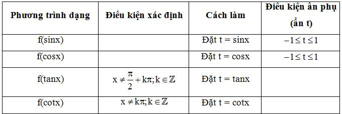 Phương trình bậc hai đối với hàm số lượng giác và cách giải – Toán lớp 11 (ảnh 1)